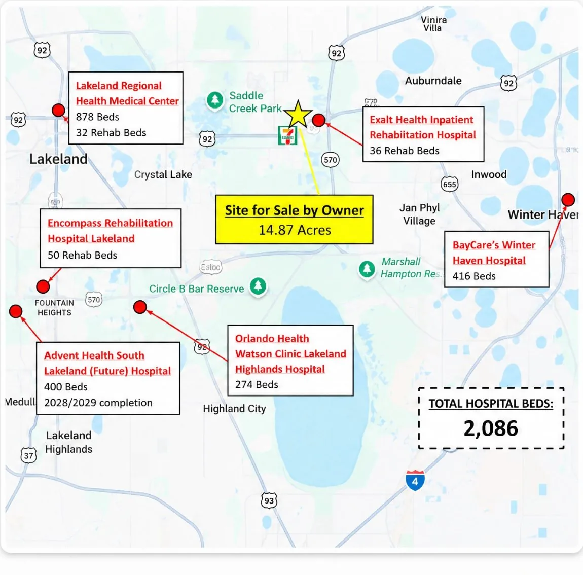 Regional map from Lakeland to Winter Haven with labelled pins for Lakeland Regional Health Medical Center, BayCare's Winter Haven Hospital, Orlando Health Watson Clinic Lakeland Highlands, the future Advent Health South Lakeland hospital, Encompass Rehabilitation Hospital and Exalt Health, and a highlighted marker reading Site for Sale by Owner, 14.87 Acres.